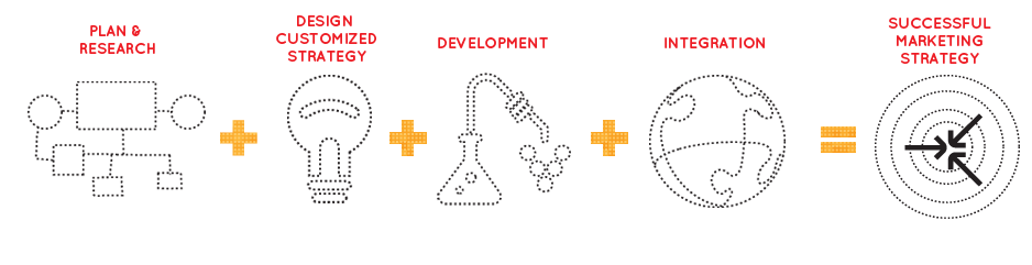 Web Development Process